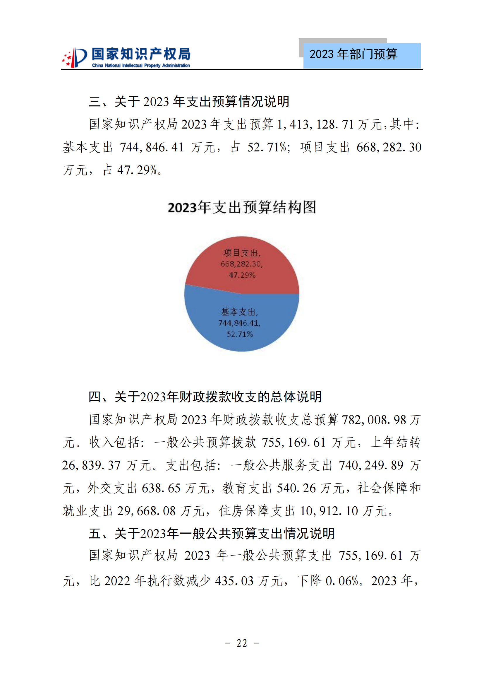 國知局2023年部門預(yù)算：專利審查費(fèi)502735.77萬元，商標(biāo)委托審查費(fèi)52131.10萬元！