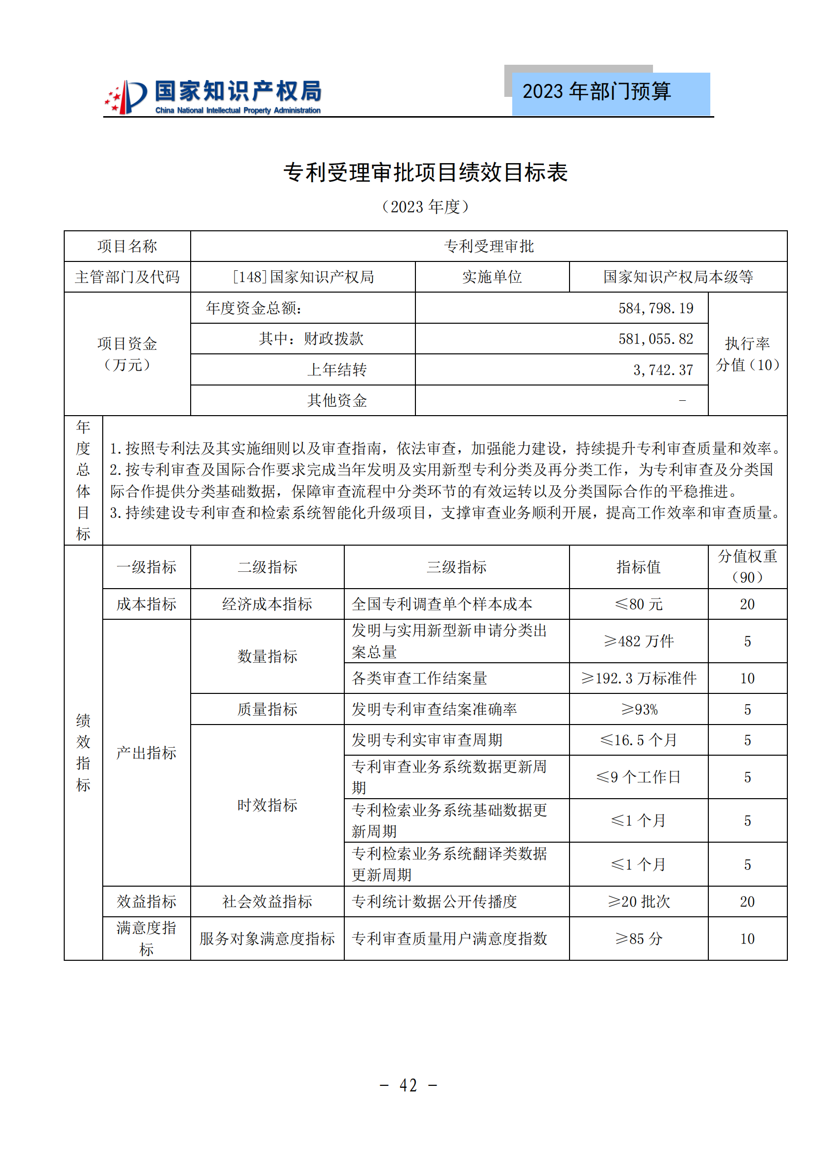 國知局2023年部門預(yù)算：專利審查費(fèi)502735.77萬元，商標(biāo)委托審查費(fèi)52131.10萬元！