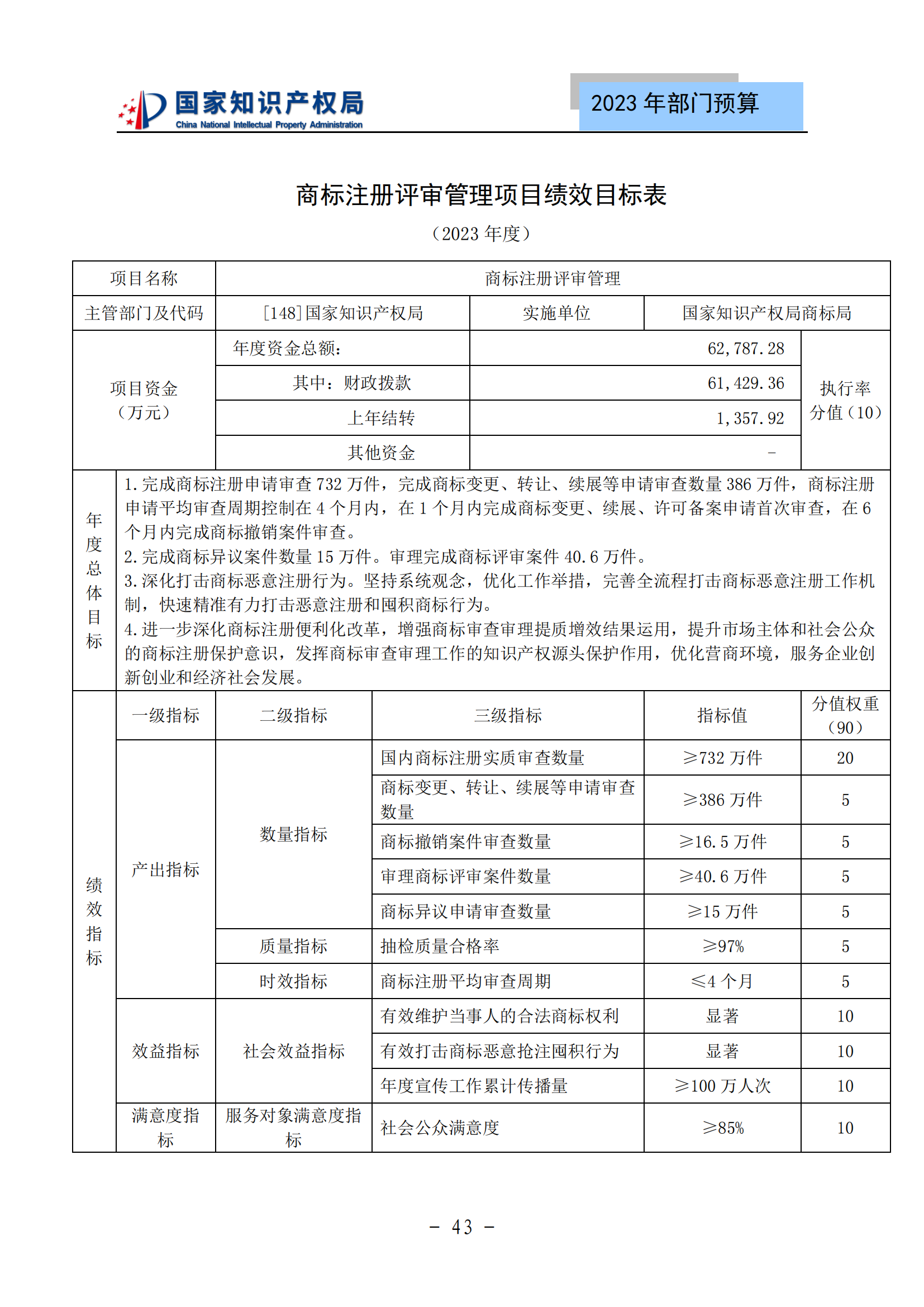 國知局2023年部門預(yù)算：專利審查費(fèi)502735.77萬元，商標(biāo)委托審查費(fèi)52131.10萬元！