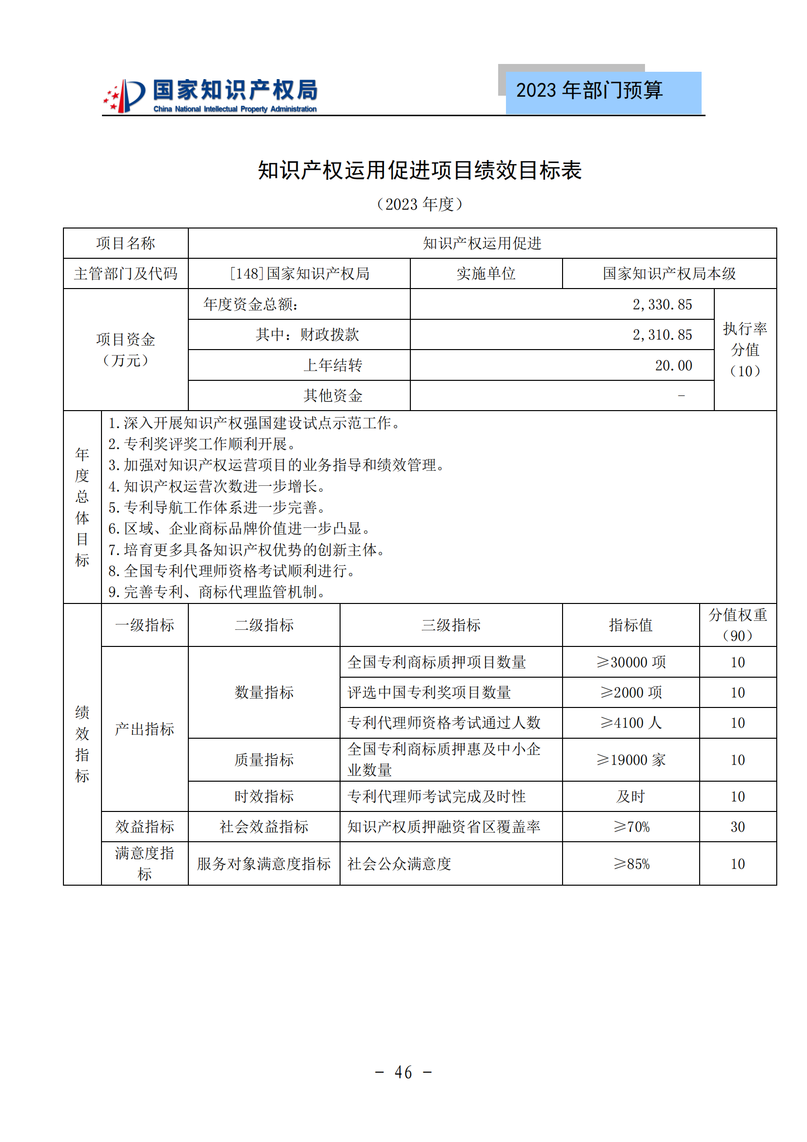 國知局2023年部門預(yù)算：專利審查費(fèi)502735.77萬元，商標(biāo)委托審查費(fèi)52131.10萬元！