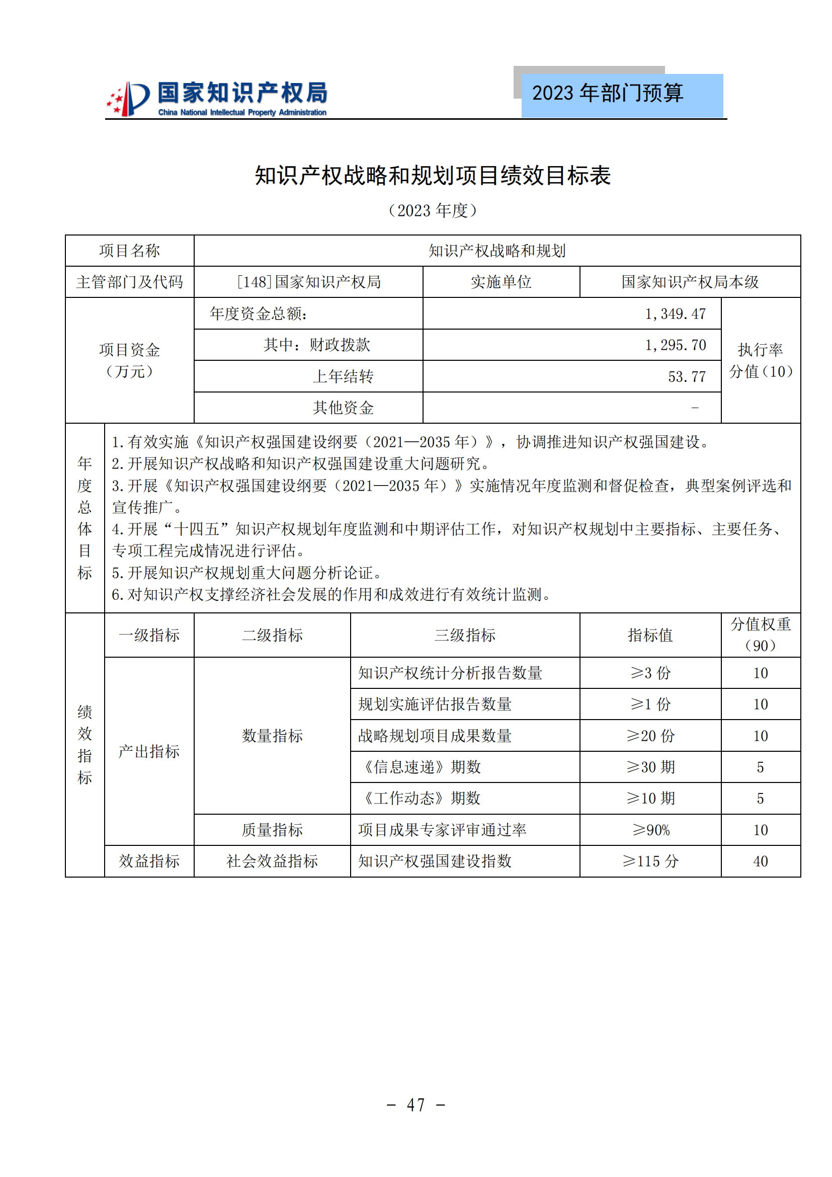 國知局2023年部門預(yù)算：專利審查費(fèi)502735.77萬元，商標(biāo)委托審查費(fèi)52131.10萬元！