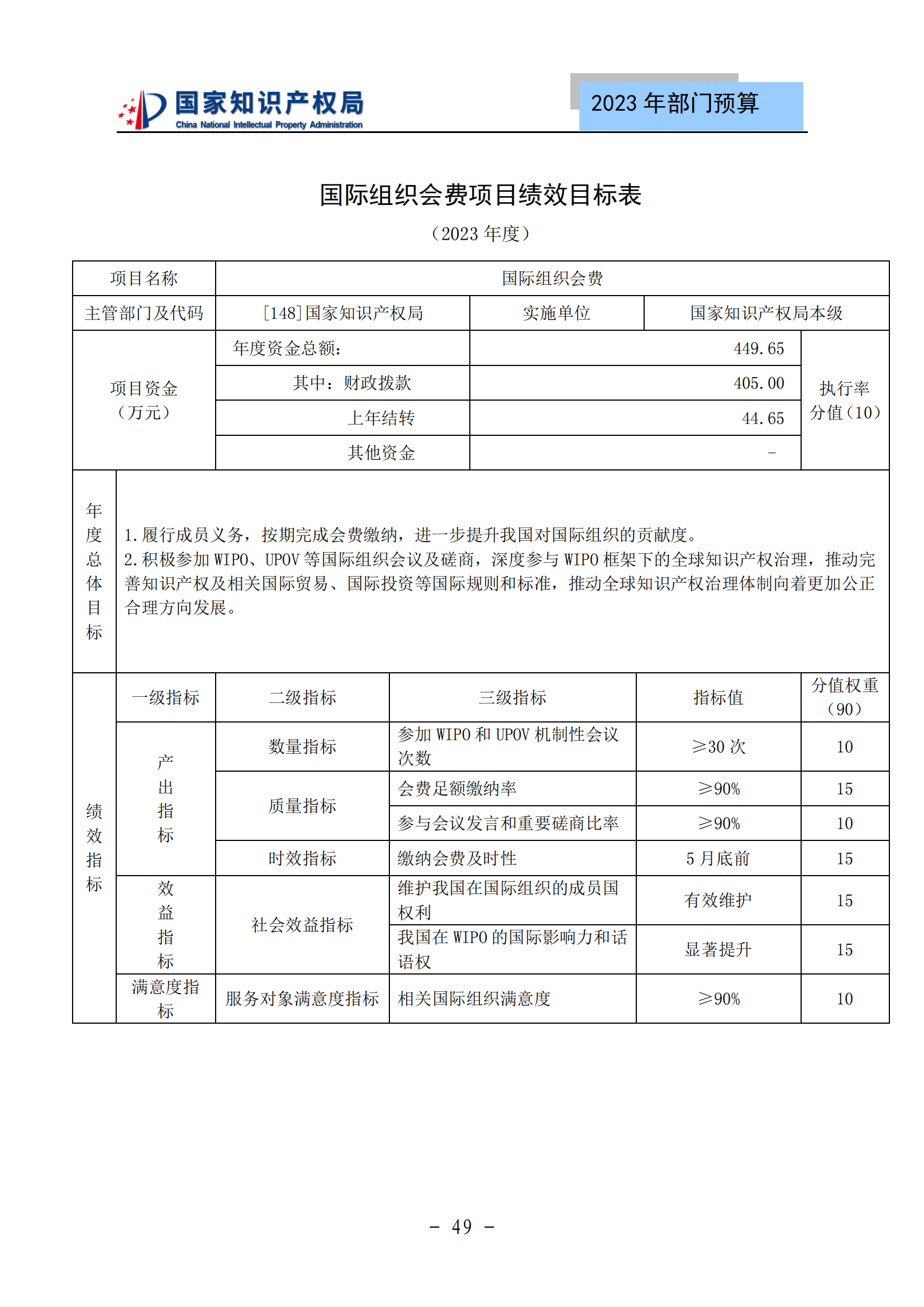 國知局2023年部門預(yù)算：專利審查費(fèi)502735.77萬元，商標(biāo)委托審查費(fèi)52131.10萬元！