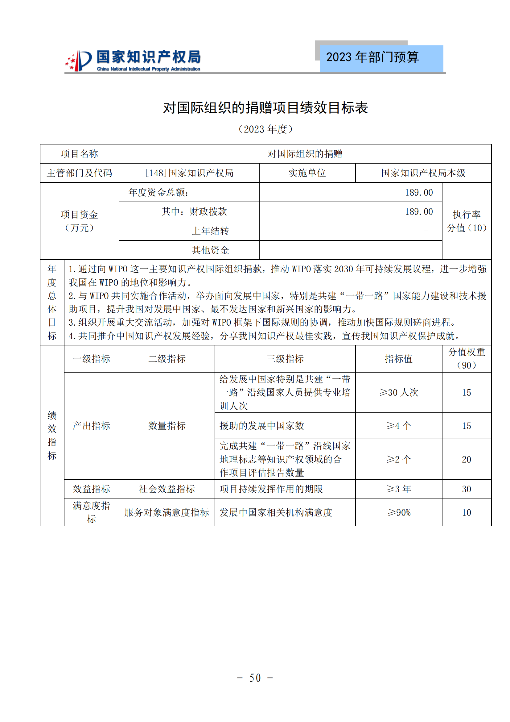 國知局2023年部門預(yù)算：專利審查費(fèi)502735.77萬元，商標(biāo)委托審查費(fèi)52131.10萬元！