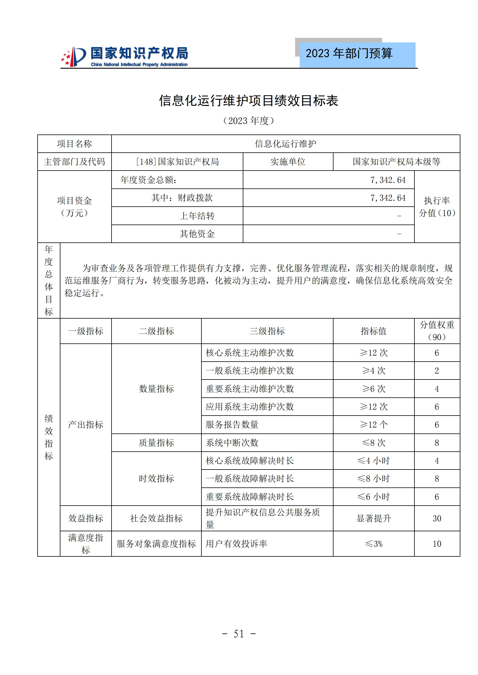 國知局2023年部門預(yù)算：專利審查費(fèi)502735.77萬元，商標(biāo)委托審查費(fèi)52131.10萬元！