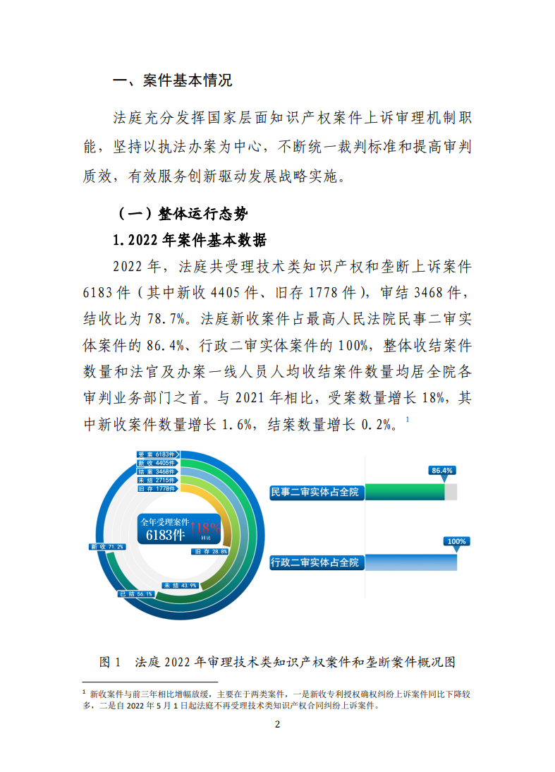 最高人民法院知識產權法庭年度報告（2022）