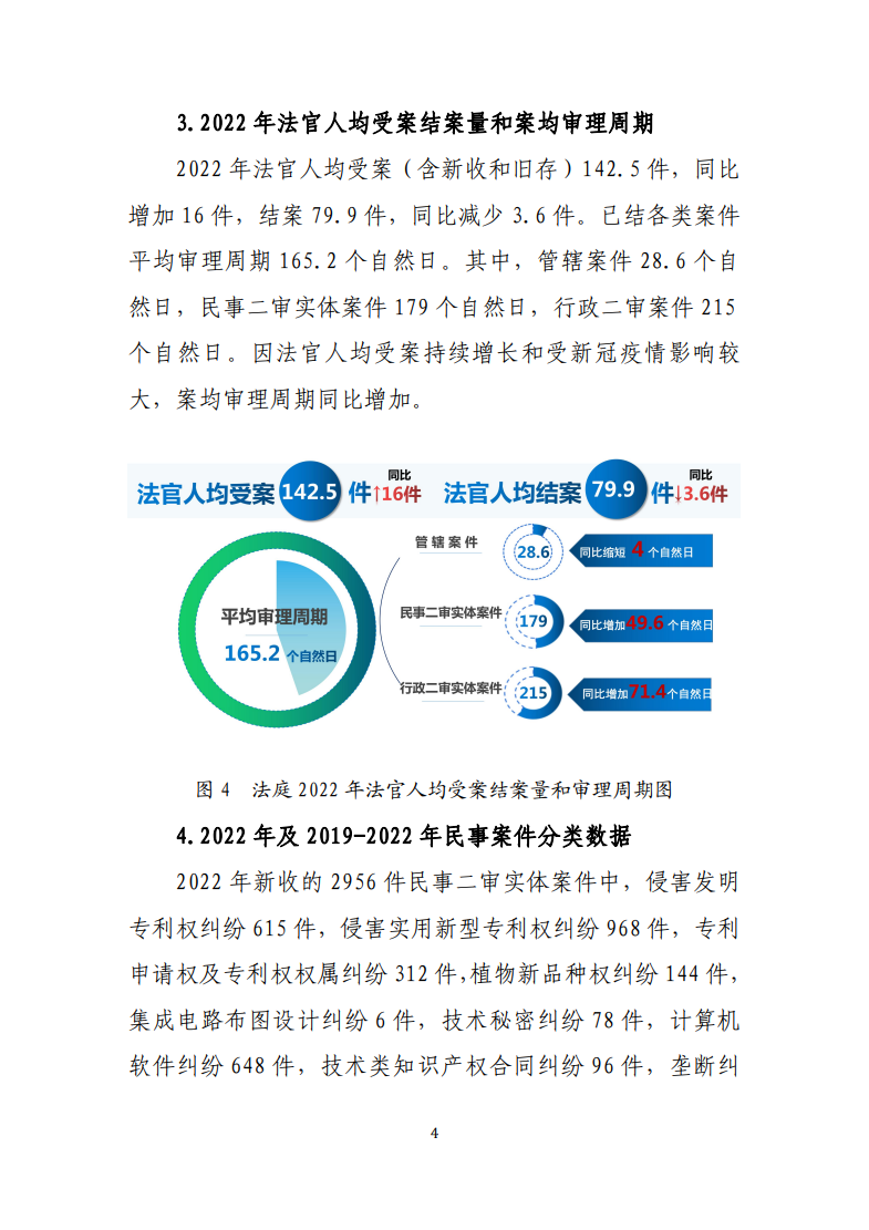 最高人民法院知識產權法庭年度報告（2022）