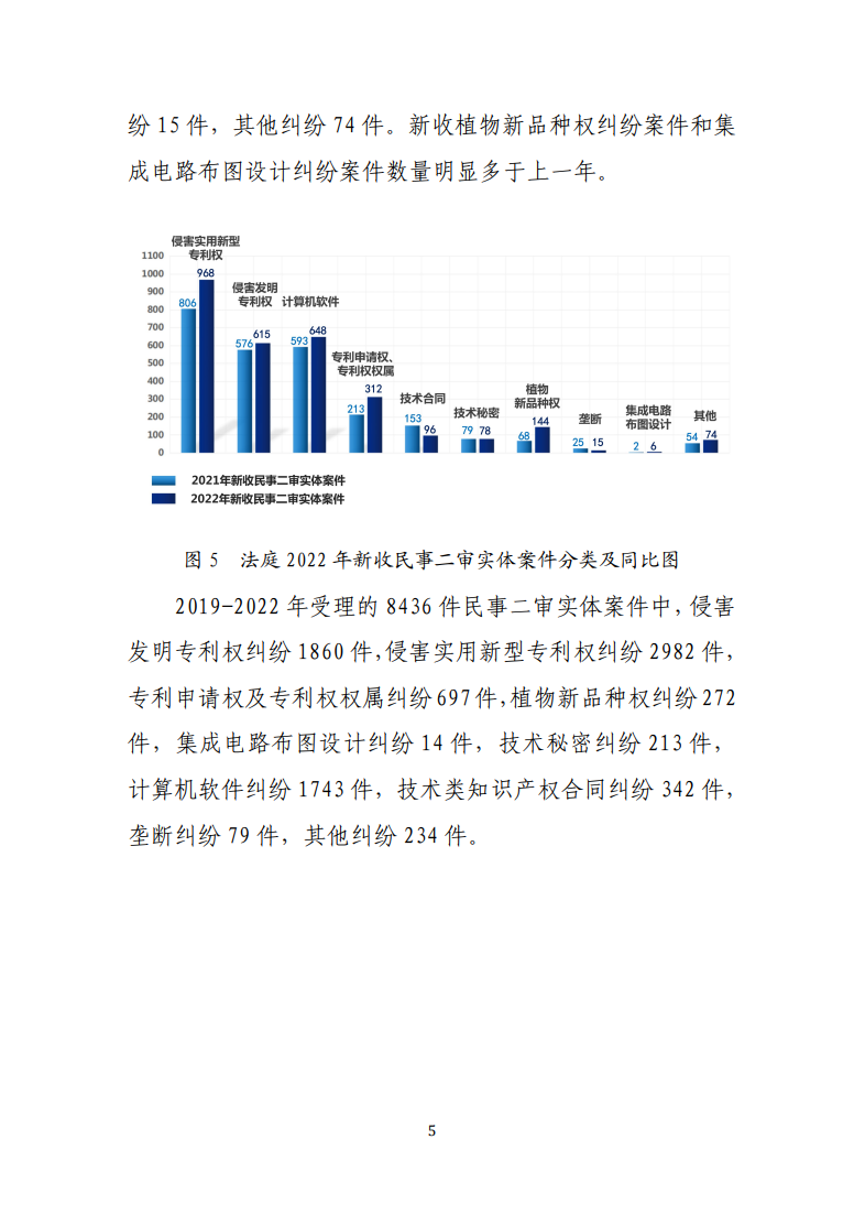 最高人民法院知識產權法庭年度報告（2022）