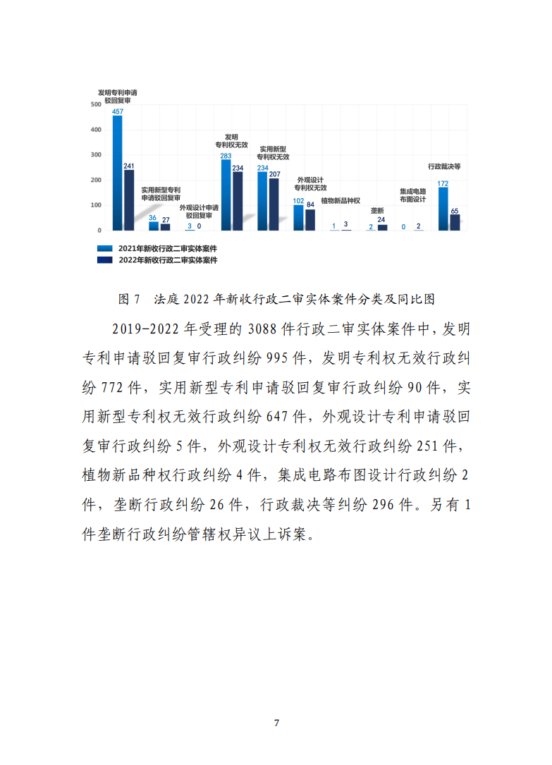 最高人民法院知識產權法庭年度報告（2022）