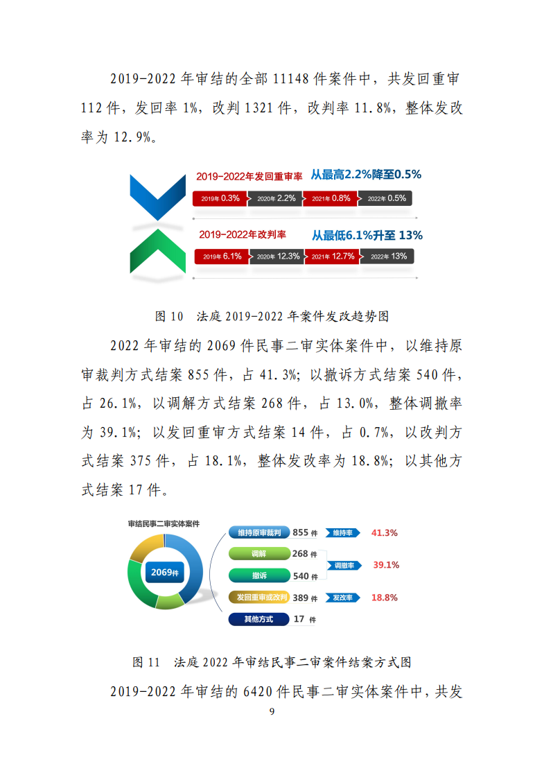 最高人民法院知識產權法庭年度報告（2022）