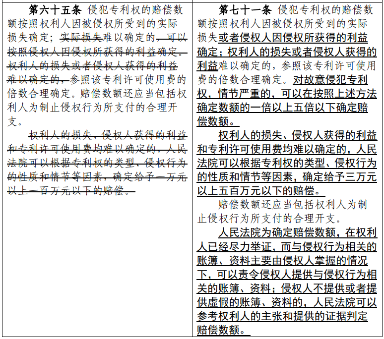 淺談生物醫(yī)藥領(lǐng)域?qū)＠謾?quán)案件賠償問題的審判思路