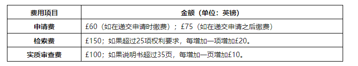 企業(yè)海外知識產(chǎn)權(quán)保護與布局系列文章（二十五）│英國專利制度簡介