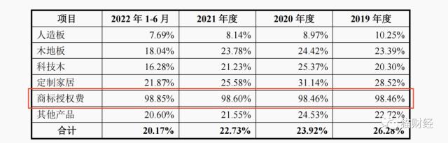 #晨報(bào)#?美國(guó)ITC正式對(duì)LED景觀照明設(shè)備及其組件和下游產(chǎn)品啟動(dòng)337調(diào)查；2022年全國(guó)法院審結(jié)各類(lèi)知識(shí)產(chǎn)權(quán)案件54萬(wàn)余件