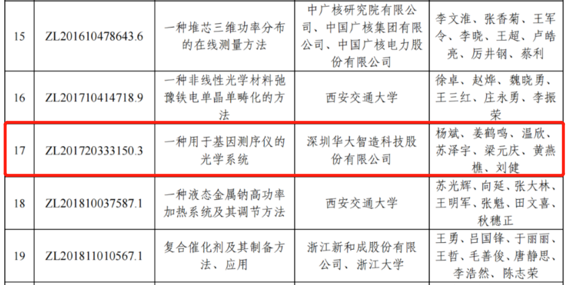 華大智造：“專利獎”勇立潮頭爭先鋒，“迎巨頭”專利訴訟開新局