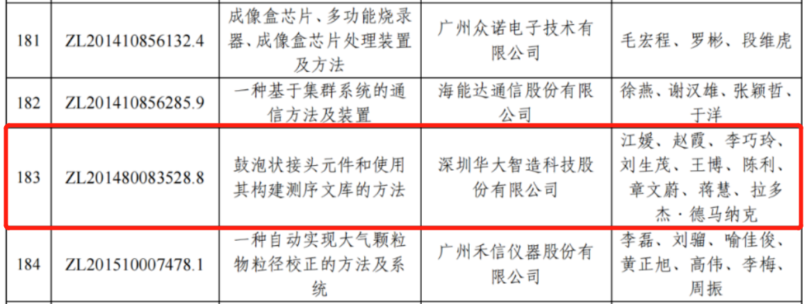 華大智造：“專利獎”勇立潮頭爭先鋒，“迎巨頭”專利訴訟開新局