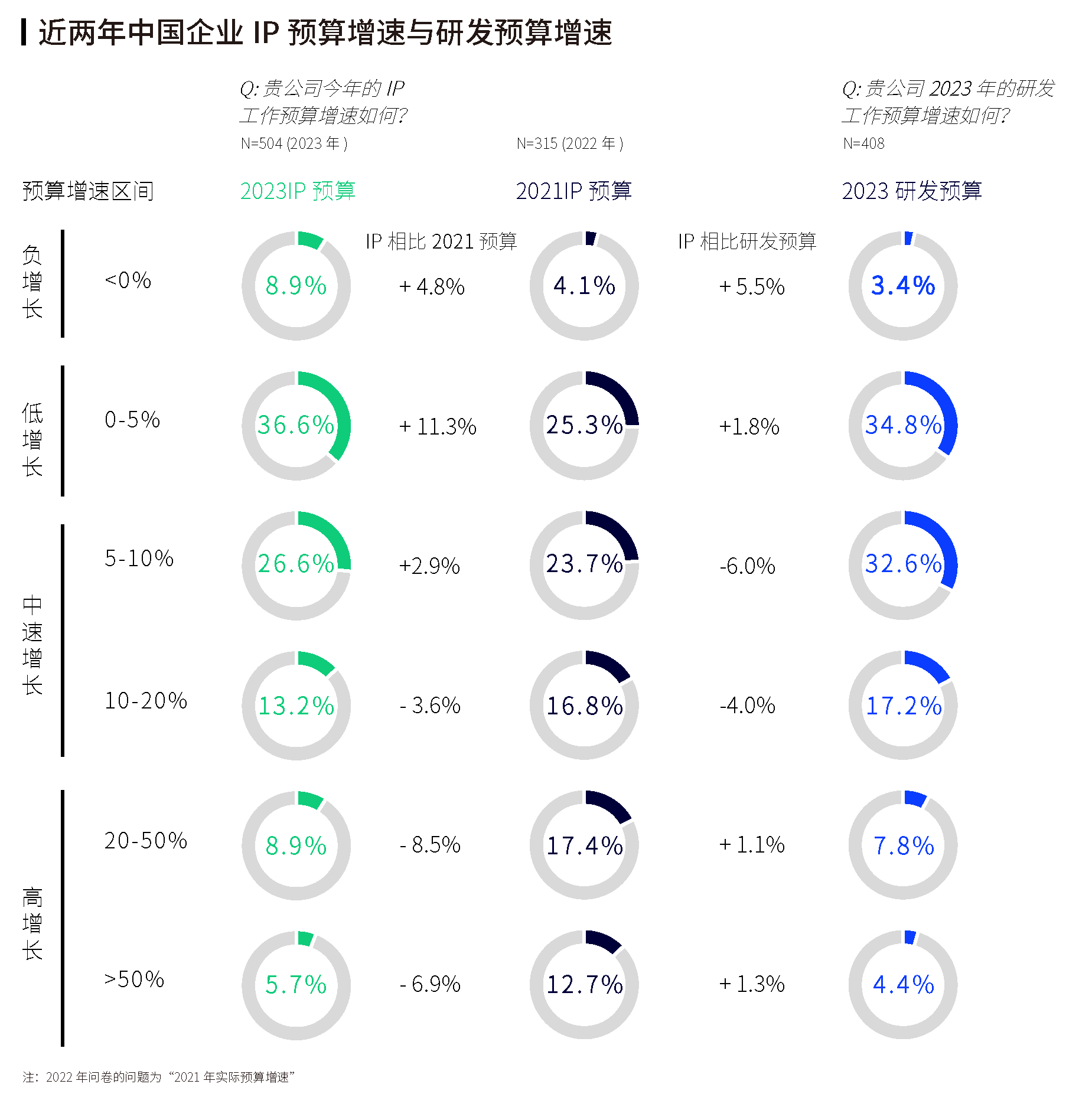 《2023全球企業(yè)知識產(chǎn)權(quán)創(chuàng)新調(diào)研報告》發(fā)布