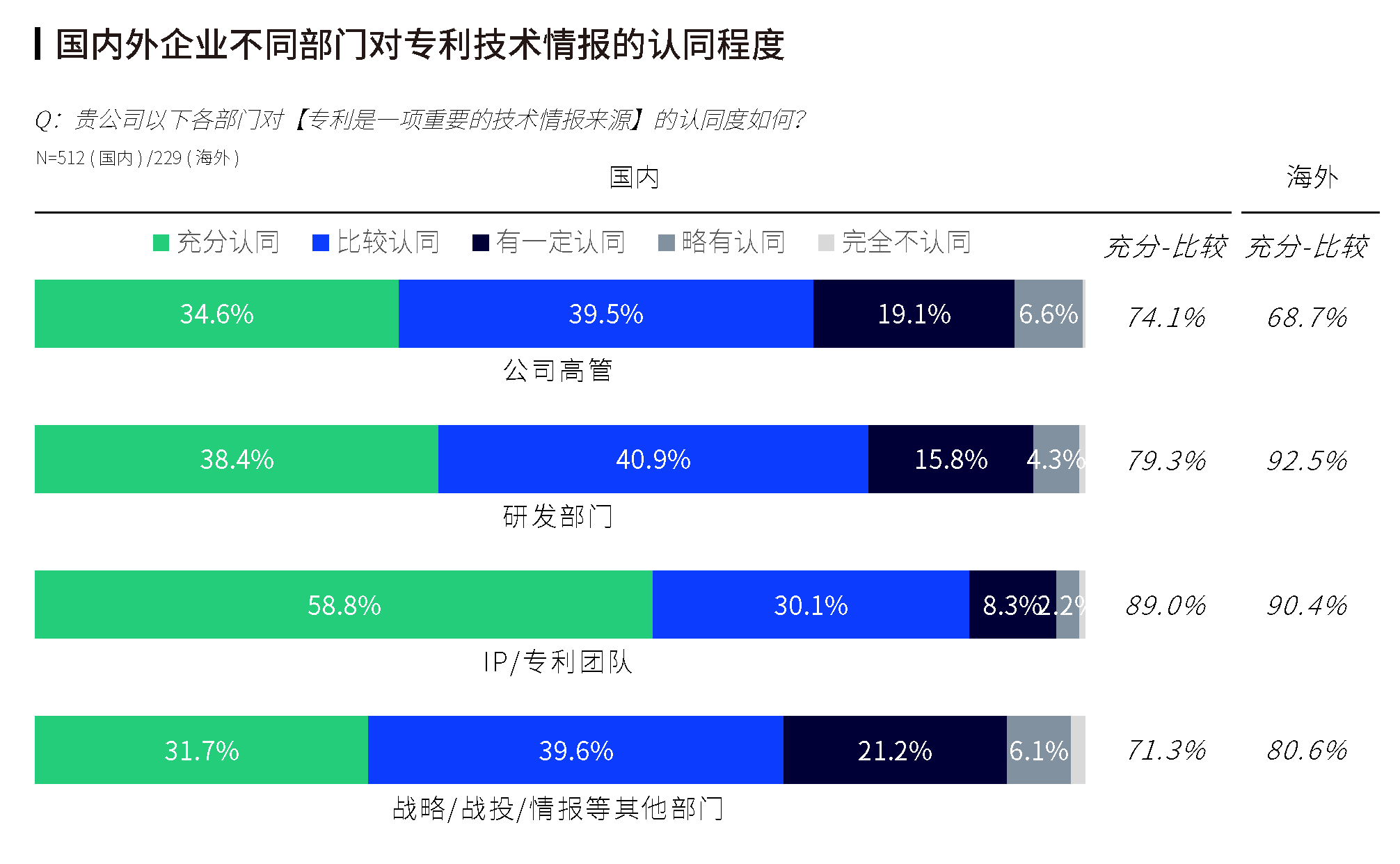 《2023全球企業(yè)知識產(chǎn)權(quán)創(chuàng)新調(diào)研報告》發(fā)布