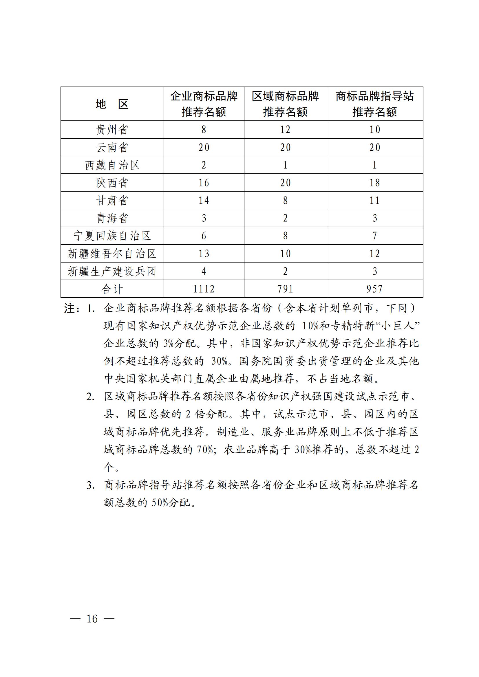 “千企百城”商標品牌價值提升行動方案（2023—2025年）全文發(fā)布！