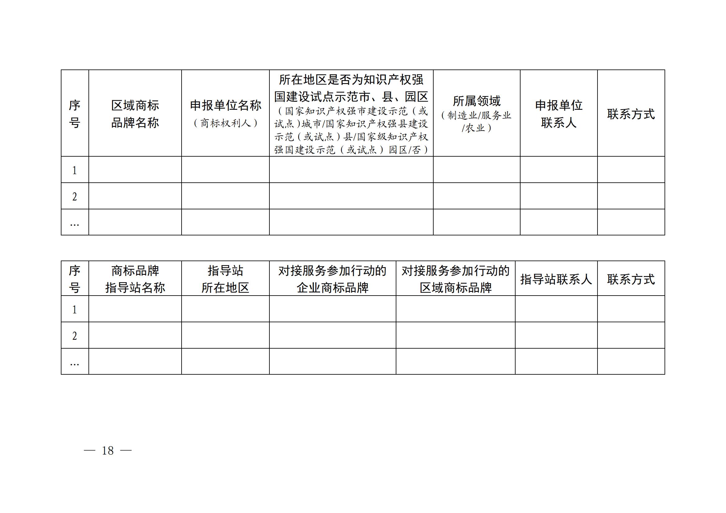 “千企百城”商標品牌價值提升行動方案（2023—2025年）全文發(fā)布！