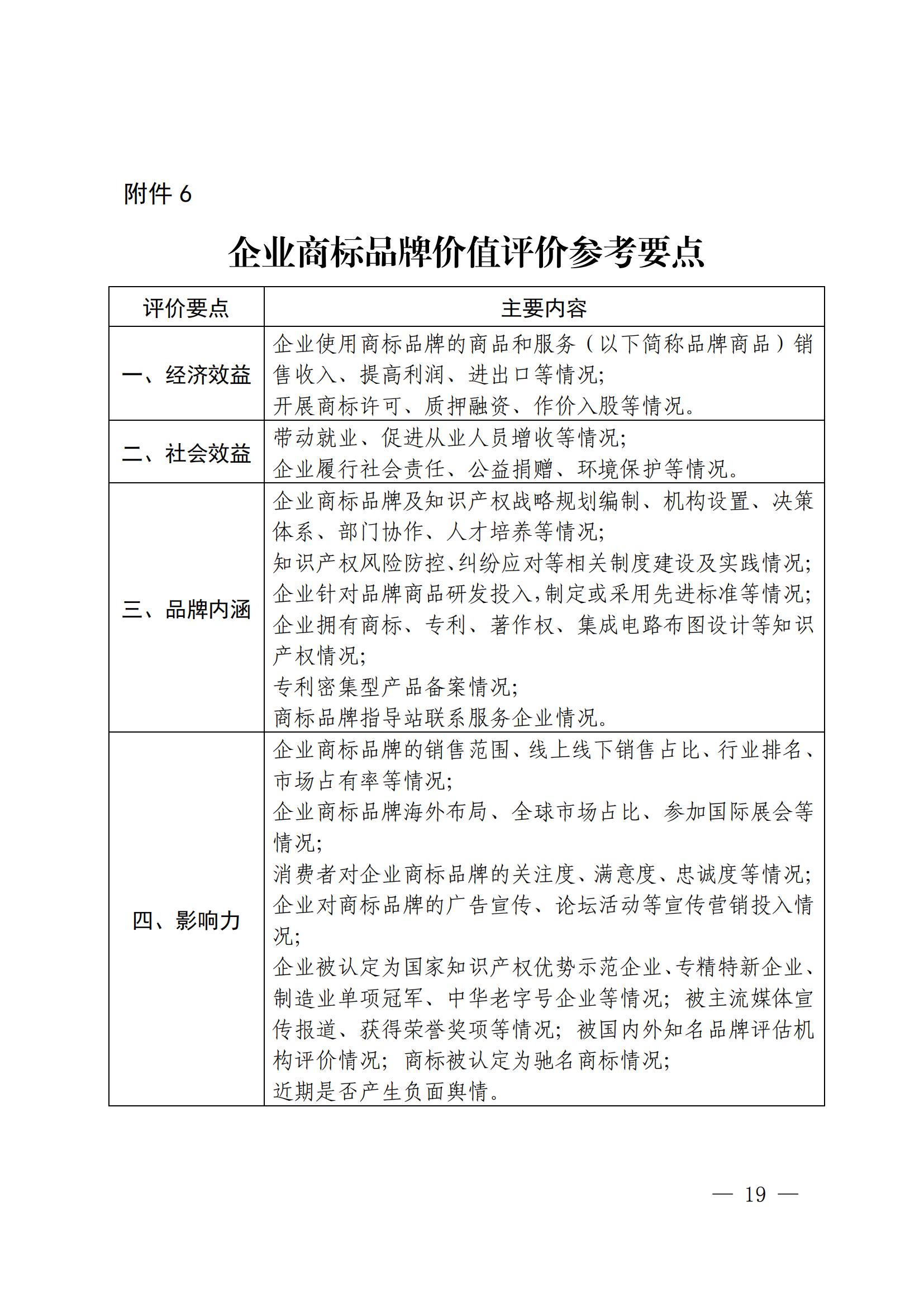 “千企百城”商標品牌價值提升行動方案（2023—2025年）全文發(fā)布！