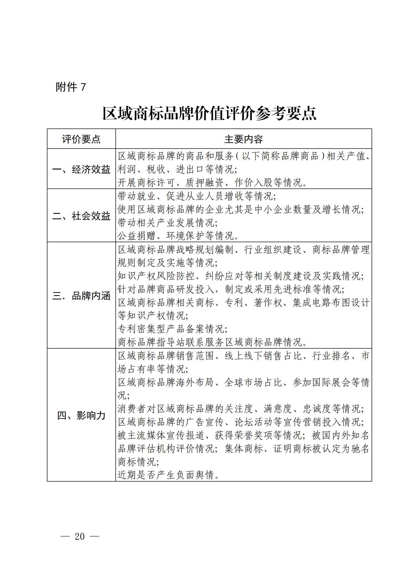 “千企百城”商標品牌價值提升行動方案（2023—2025年）全文發(fā)布！