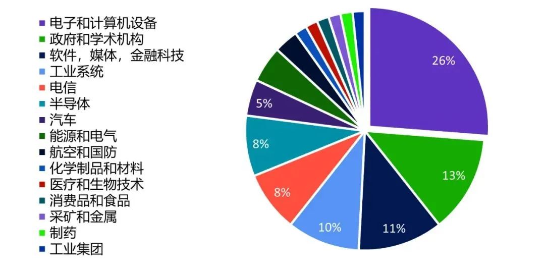 2023年度全球百?gòu)?qiáng)創(chuàng)新機(jī)構(gòu)報(bào)告解讀