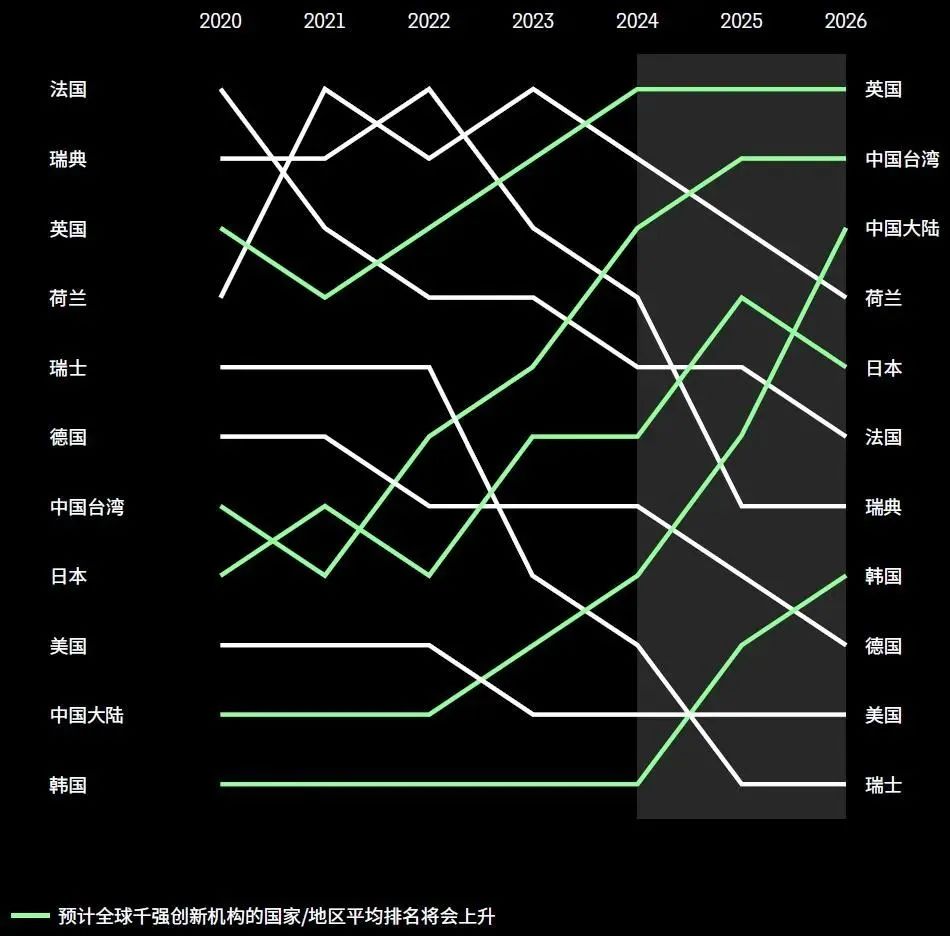 2023年度全球百?gòu)?qiáng)創(chuàng)新機(jī)構(gòu)報(bào)告解讀