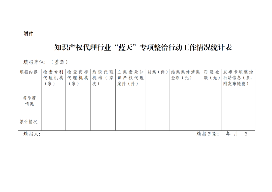 將對代理非正常申請等行為給予高倍數(shù)或頂格罰款！2023年持續(xù)整治非正常專利申請代理，重拳打擊無資質(zhì)專利代理行為