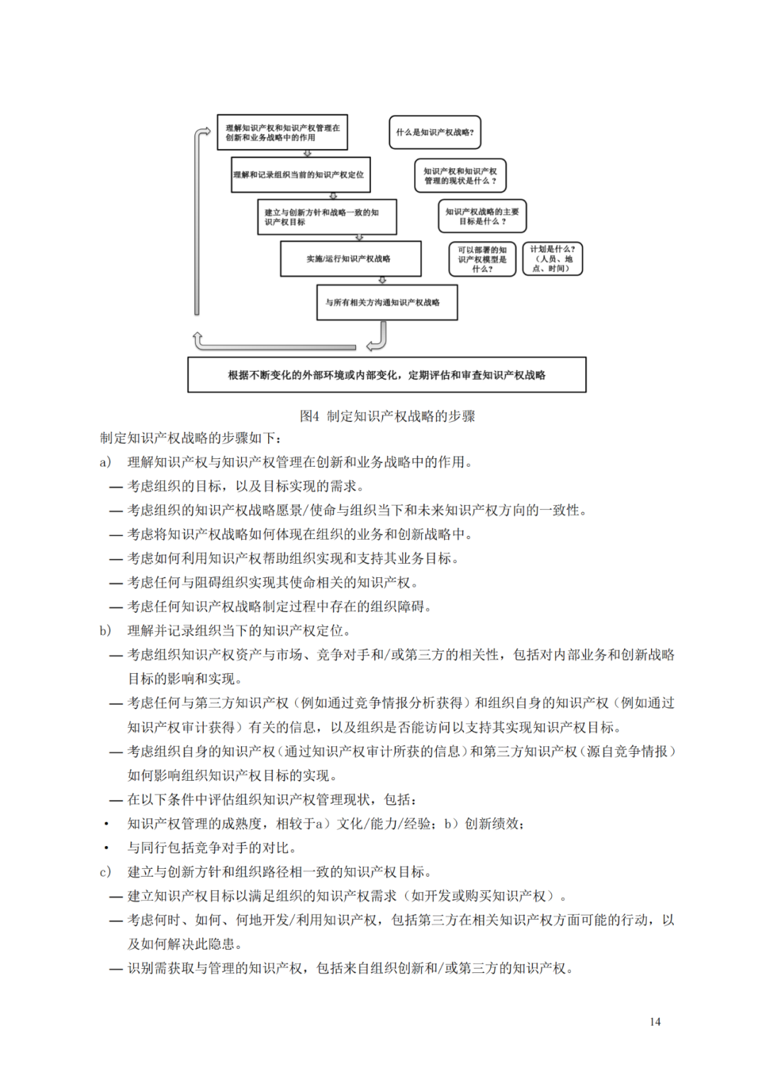 國知局 工信部：到2025年，逐步實現(xiàn)對專精特新“小巨人”企業(yè)的創(chuàng)新管理國際標準實施試點全覆蓋