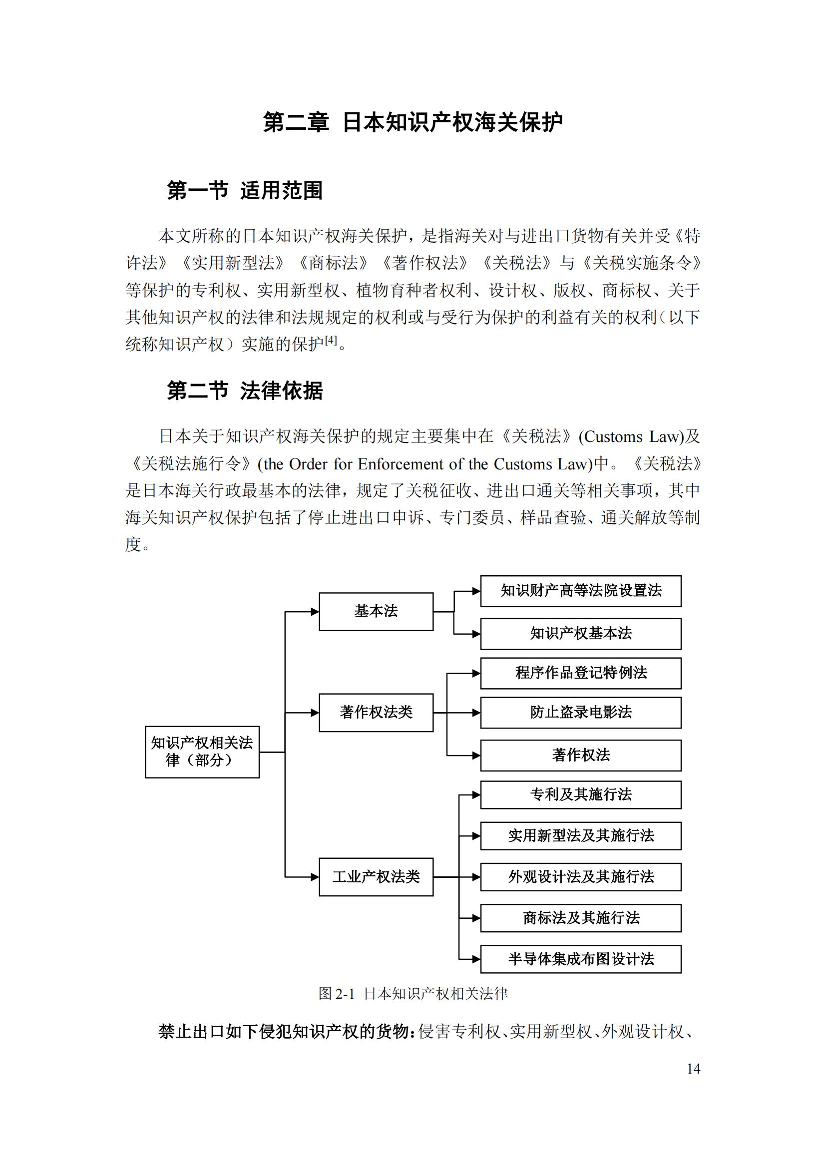 《重點國家地區(qū)知識產(chǎn)權(quán)海關(guān)保護政策及流程指引》全文發(fā)布！