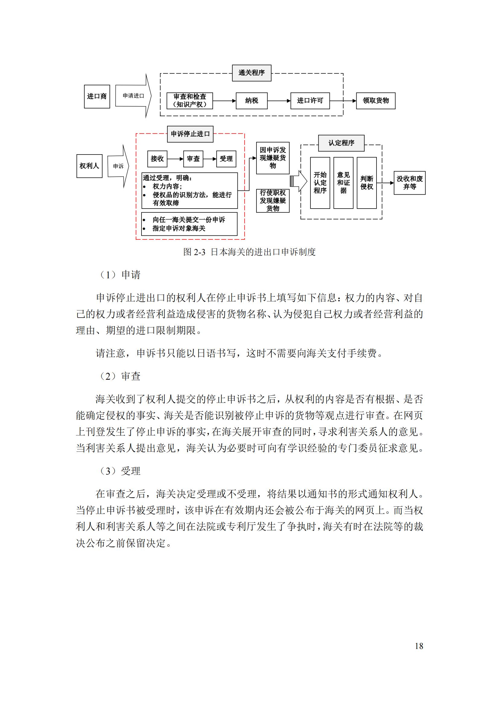 《重點國家地區(qū)知識產(chǎn)權(quán)海關(guān)保護政策及流程指引》全文發(fā)布！