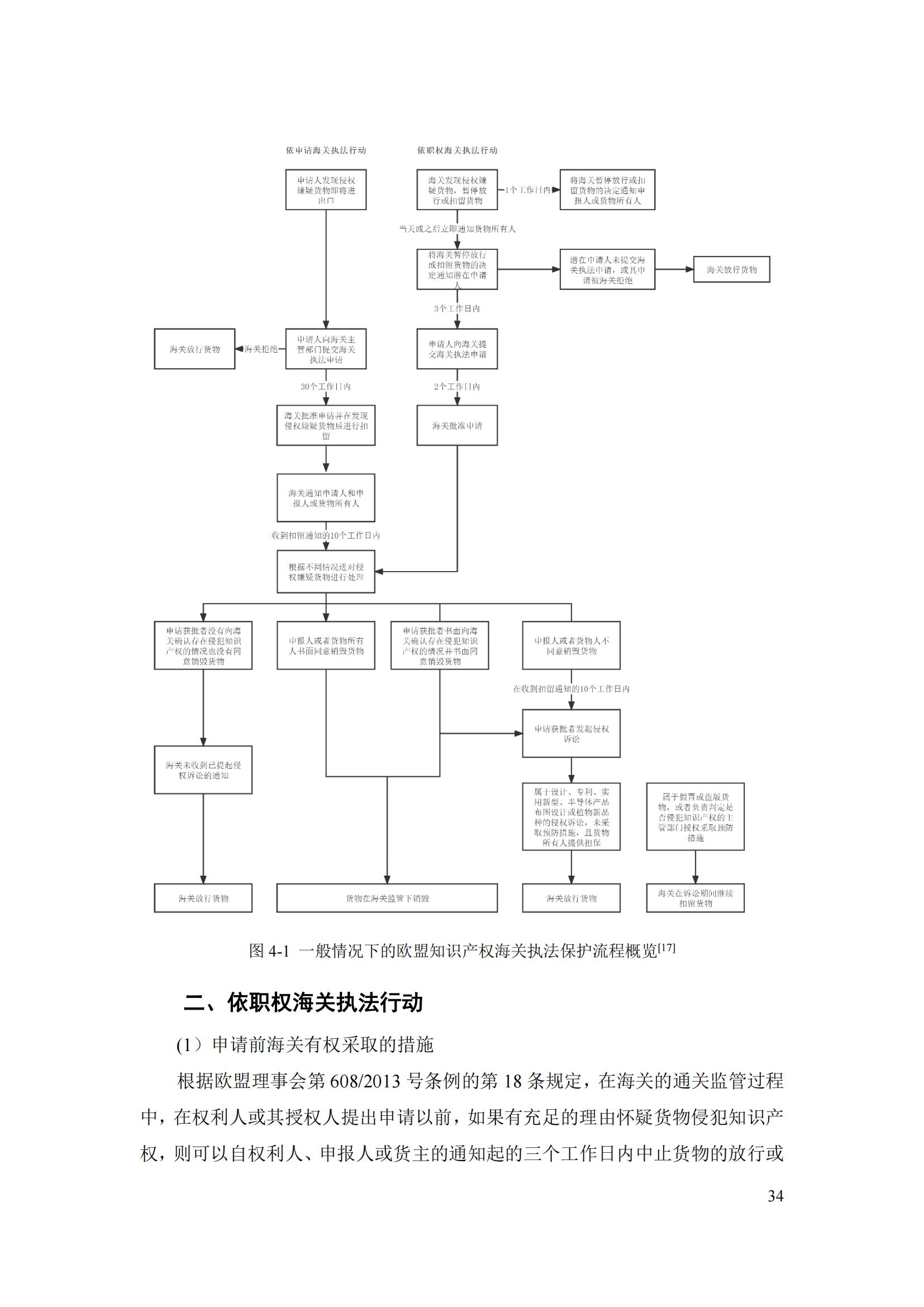 《重點國家地區(qū)知識產(chǎn)權(quán)海關(guān)保護政策及流程指引》全文發(fā)布！