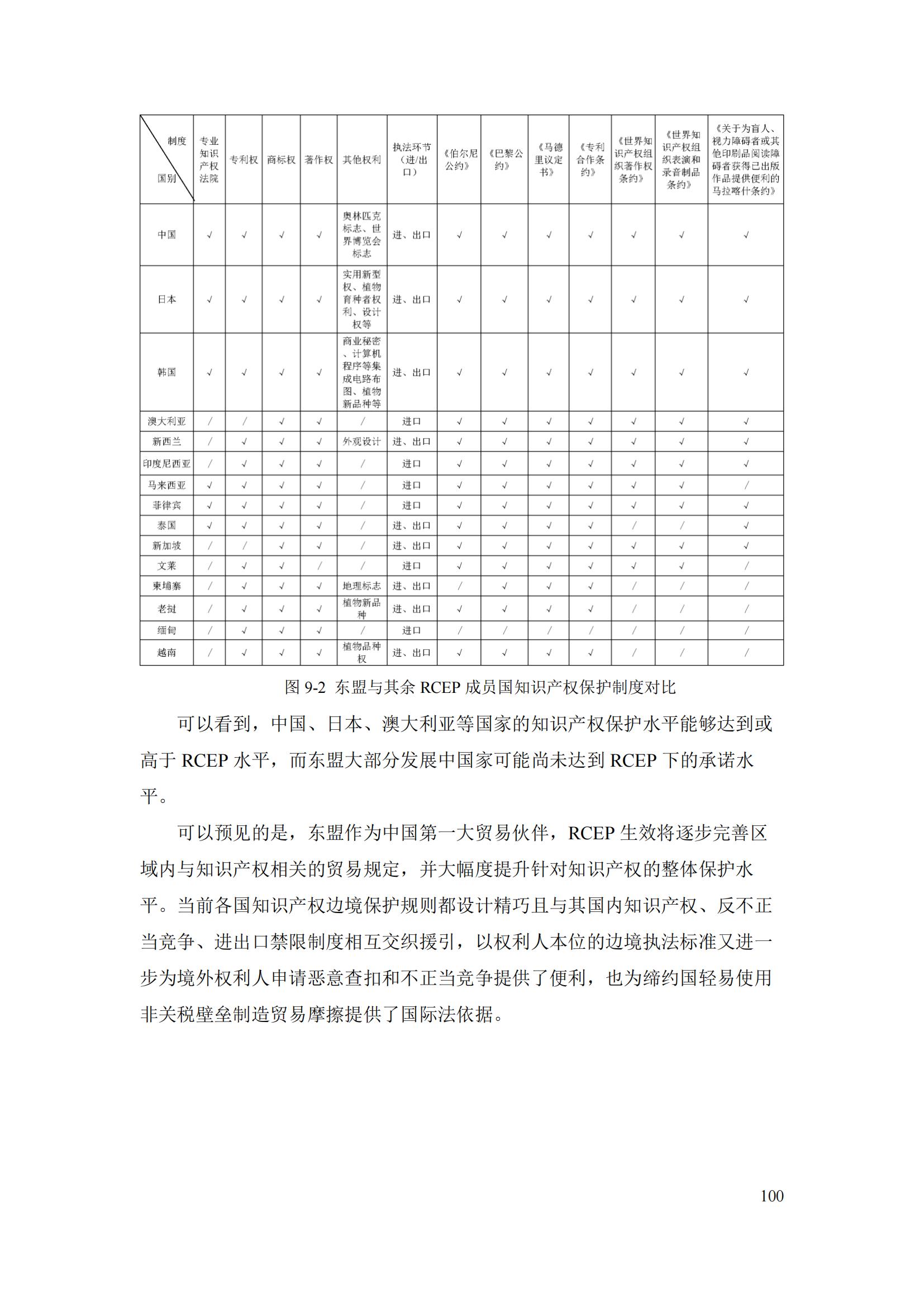 《重點國家地區(qū)知識產(chǎn)權(quán)海關(guān)保護政策及流程指引》全文發(fā)布！