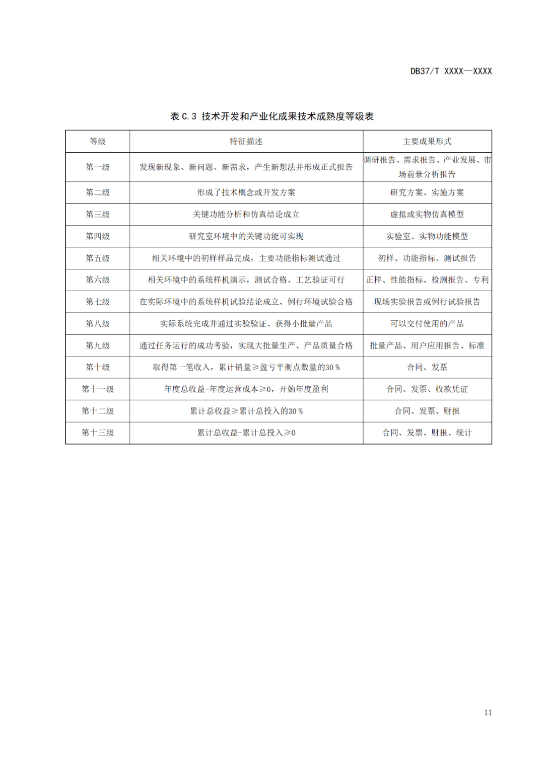 《科技成果評價(jià)規(guī)范》標(biāo)準(zhǔn)公示！