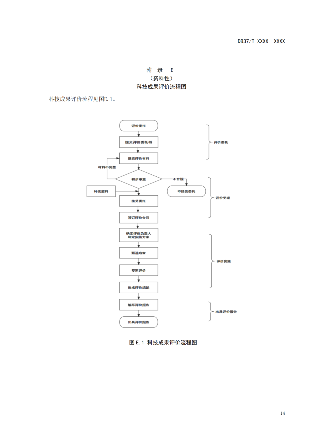 《科技成果評價(jià)規(guī)范》標(biāo)準(zhǔn)公示！