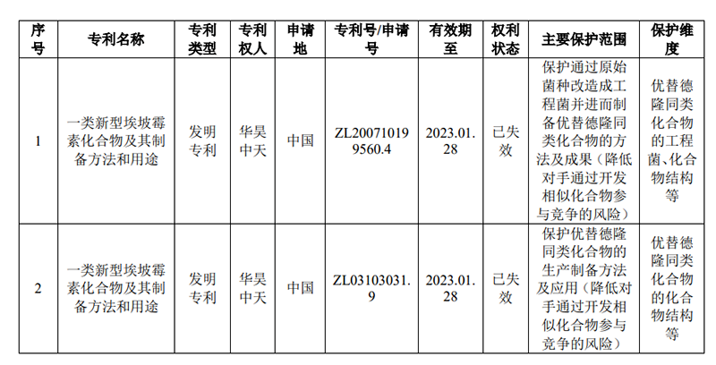 #晨報#美國企業(yè)對特定具有可旋轉(zhuǎn)絞線的血流限制裝置及其組件提起337調(diào)查申請；“芝崋仕”商標(biāo)侵權(quán)，判賠20萬元！