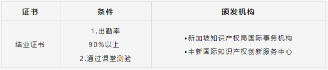 期待太久，終于來了！知識產(chǎn)權(quán)變現(xiàn)實操培訓(xùn)報名開始！