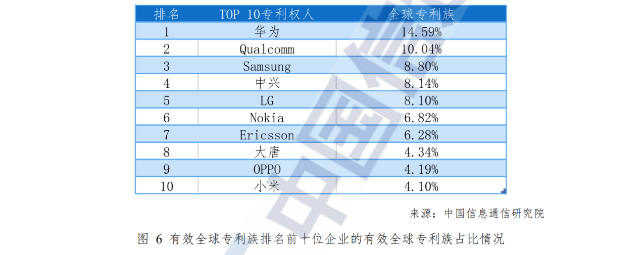 追趕、突破、引領(lǐng)！中國(guó)通信產(chǎn)業(yè)的非凡十年