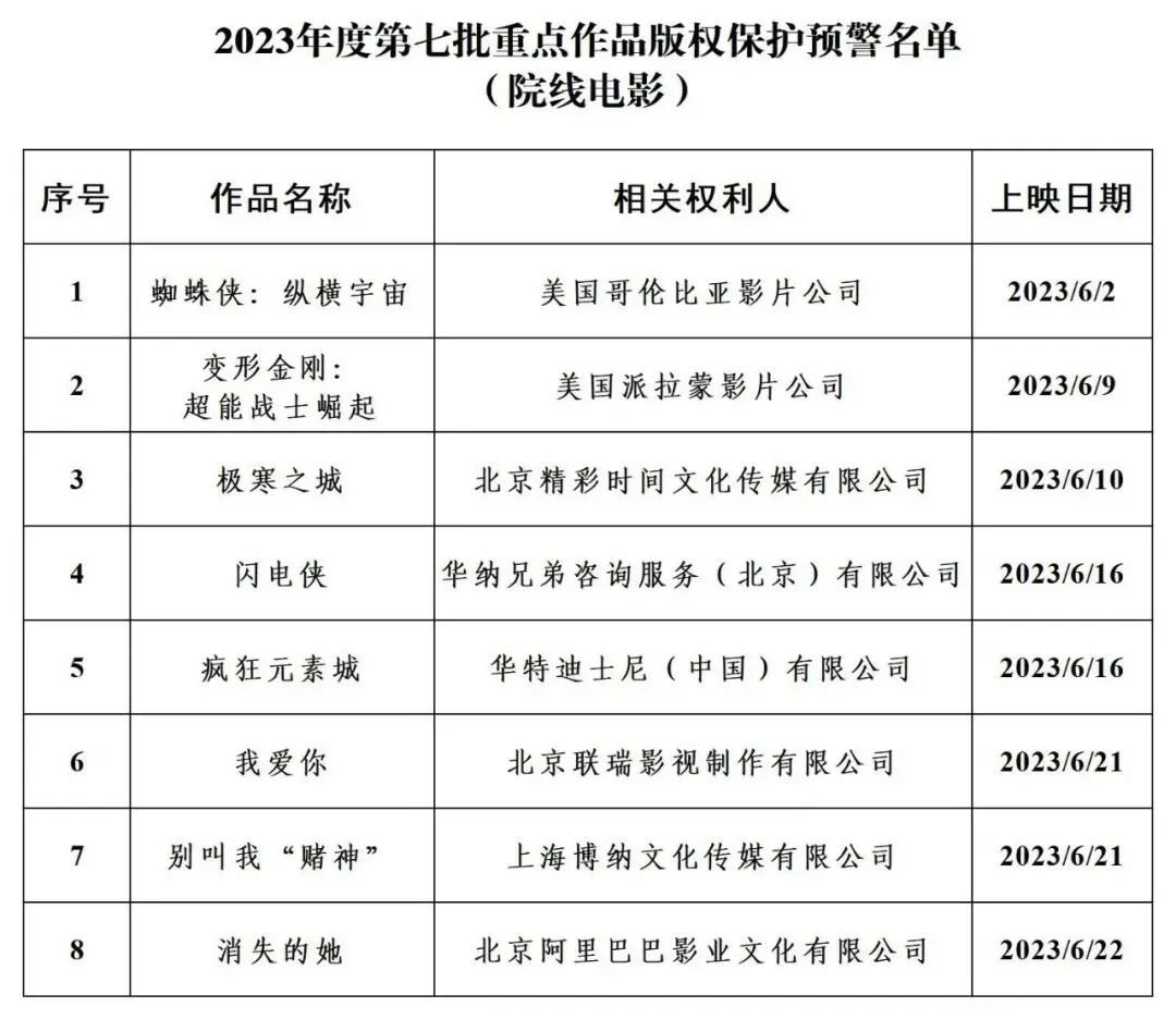 #晨報(bào)#我國開展知識(shí)產(chǎn)權(quán)管理國際標(biāo)準(zhǔn)實(shí)施試點(diǎn)；日本政府重申：AI所用數(shù)據(jù)不受版權(quán)保護(hù)