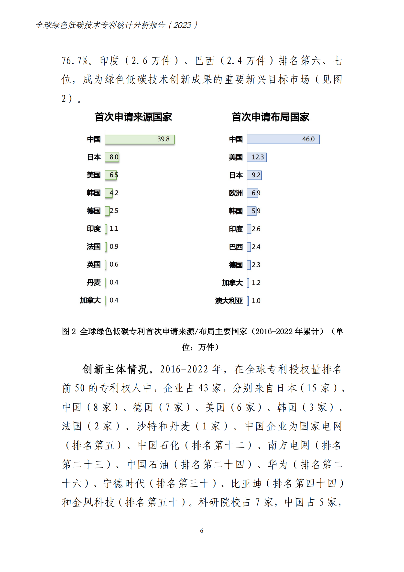 《全球綠色低碳專利統(tǒng)計分析報告》全文！