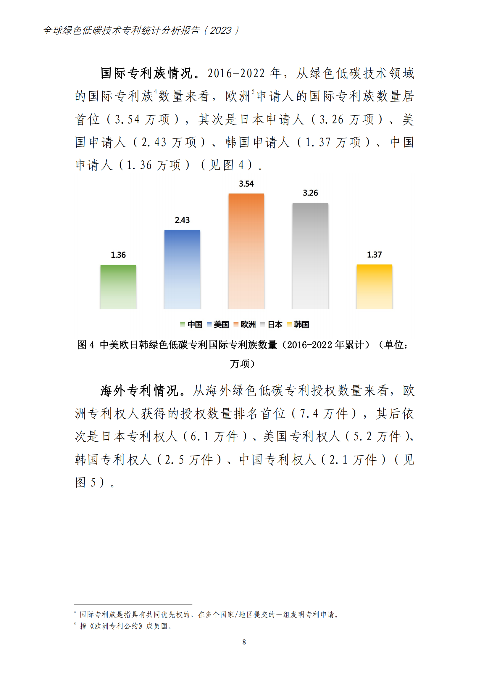 《全球綠色低碳專利統(tǒng)計分析報告》全文！