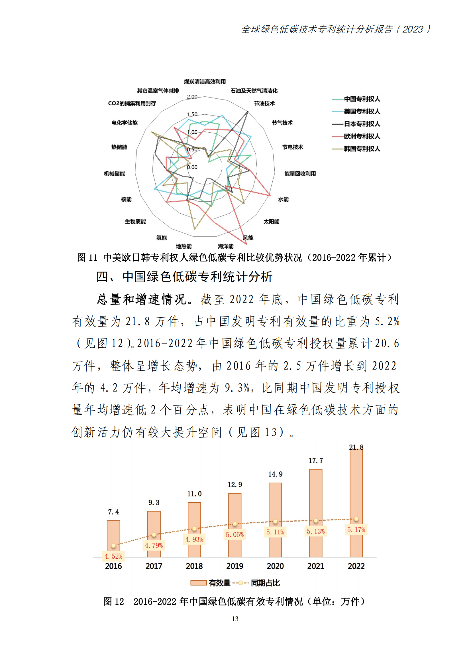 《全球綠色低碳專利統(tǒng)計分析報告》全文！