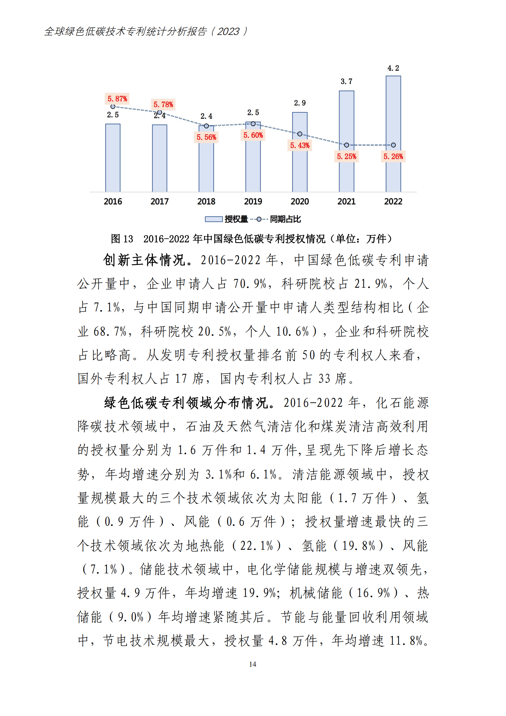 《全球綠色低碳專利統(tǒng)計分析報告》全文！