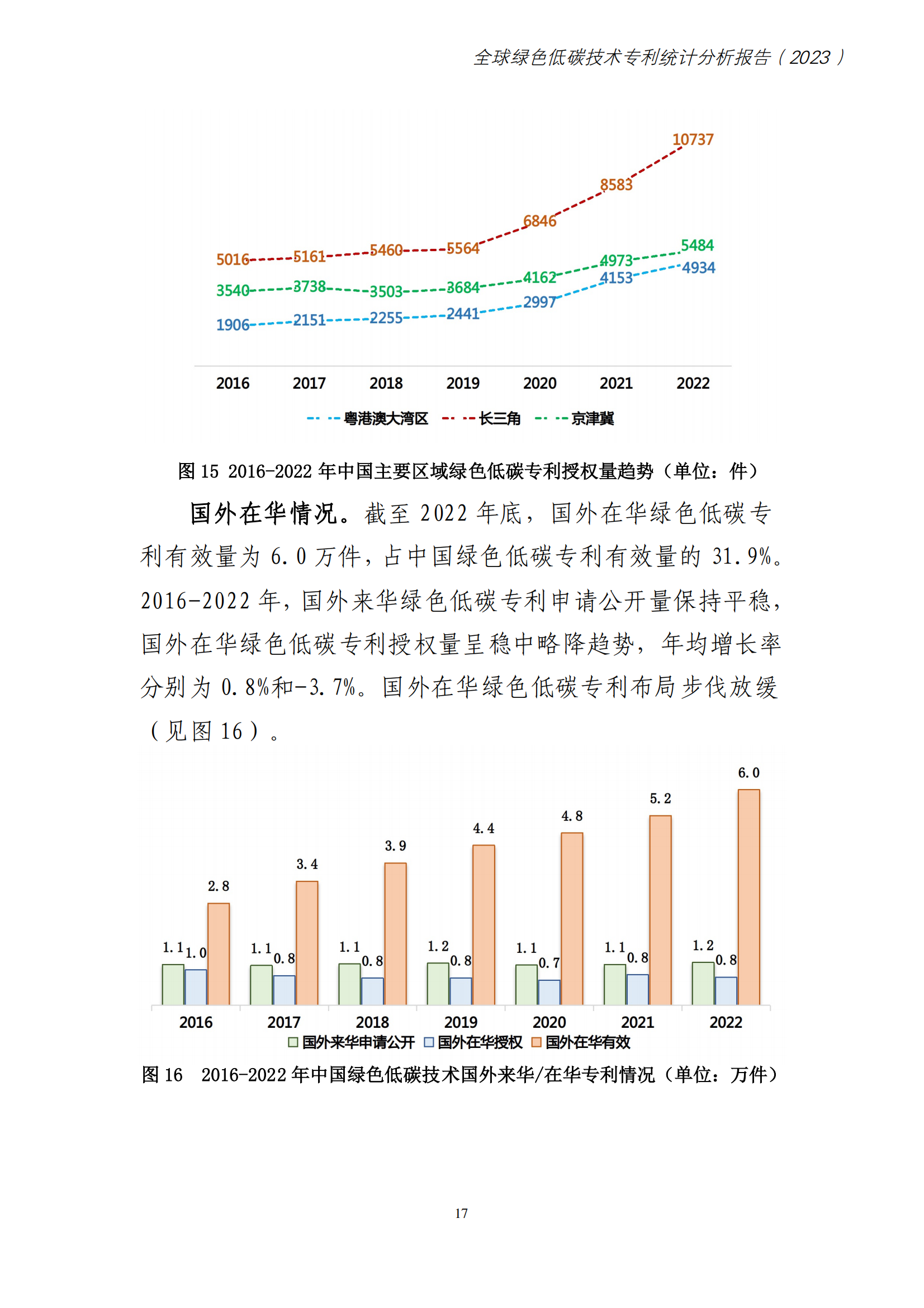 《全球綠色低碳專利統(tǒng)計分析報告》全文！