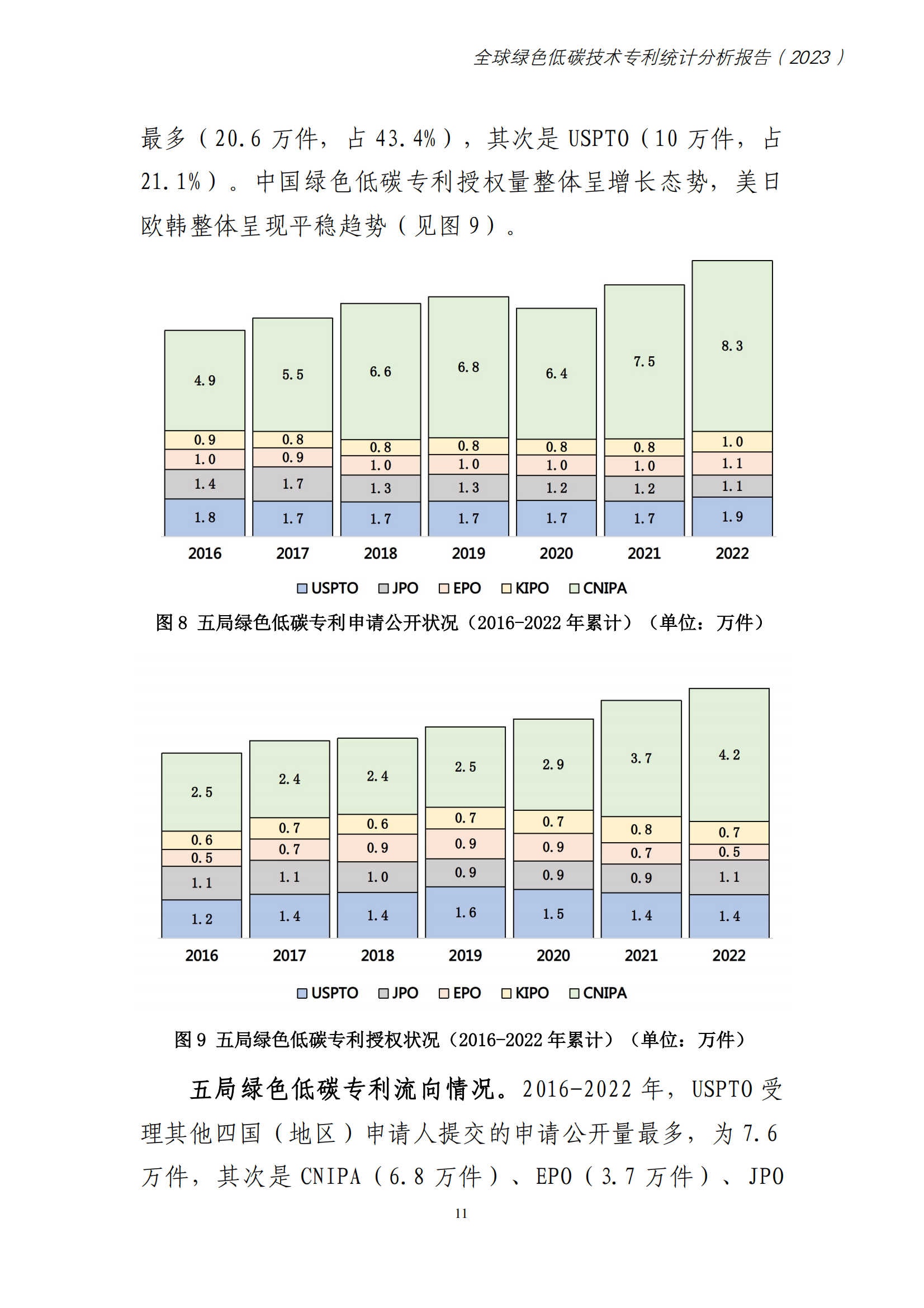 《全球綠色低碳專利統(tǒng)計分析報告》全文！