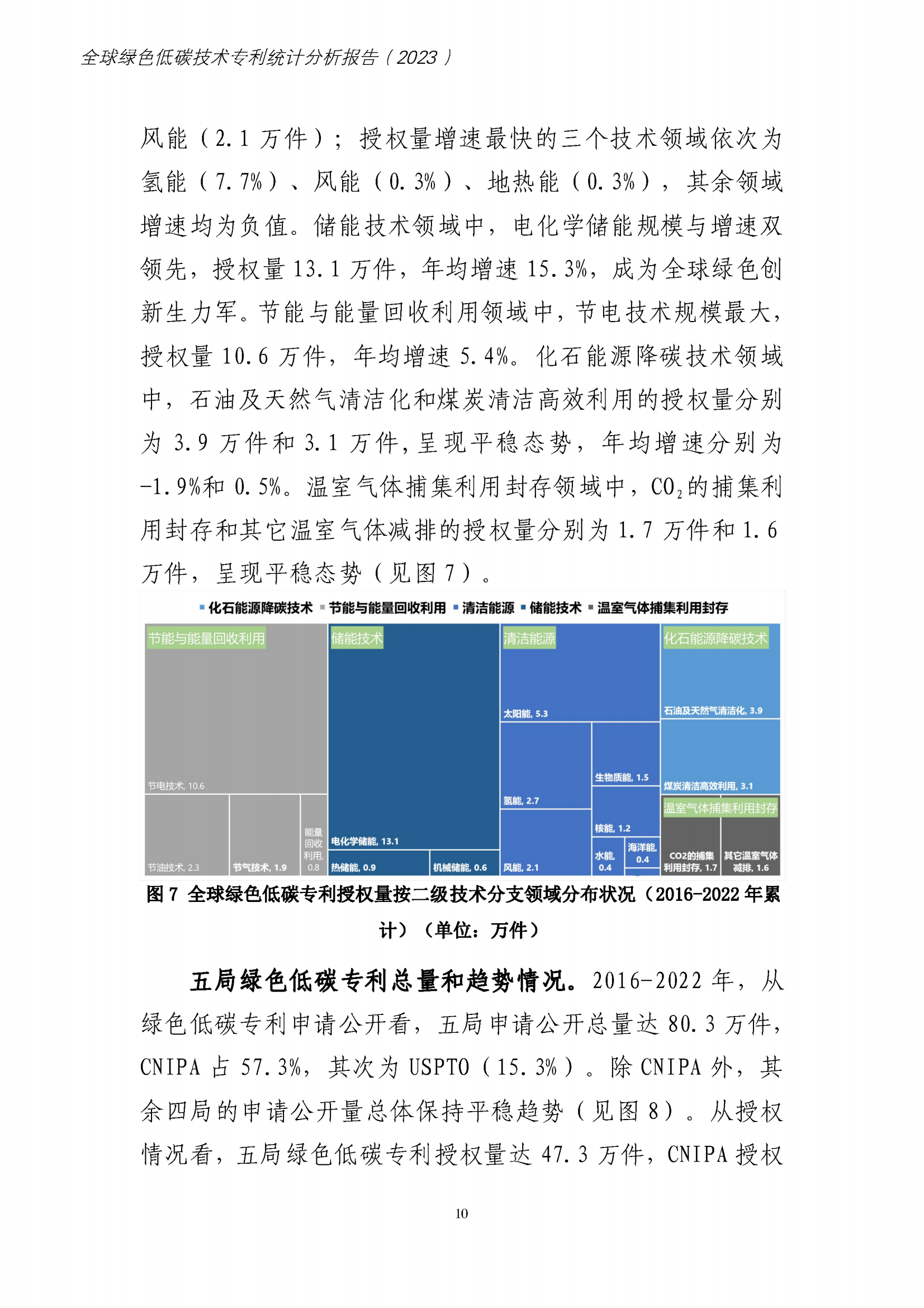 《全球綠色低碳專利統(tǒng)計分析報告》全文！