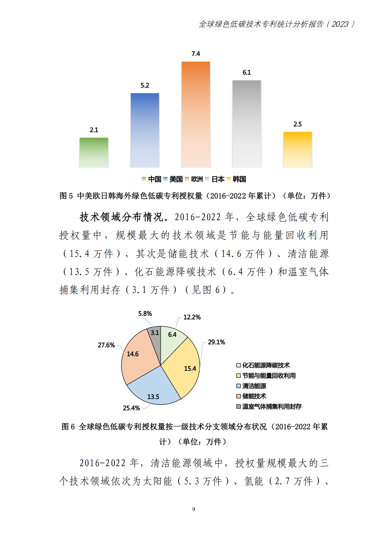 《全球綠色低碳專利統(tǒng)計分析報告》全文！