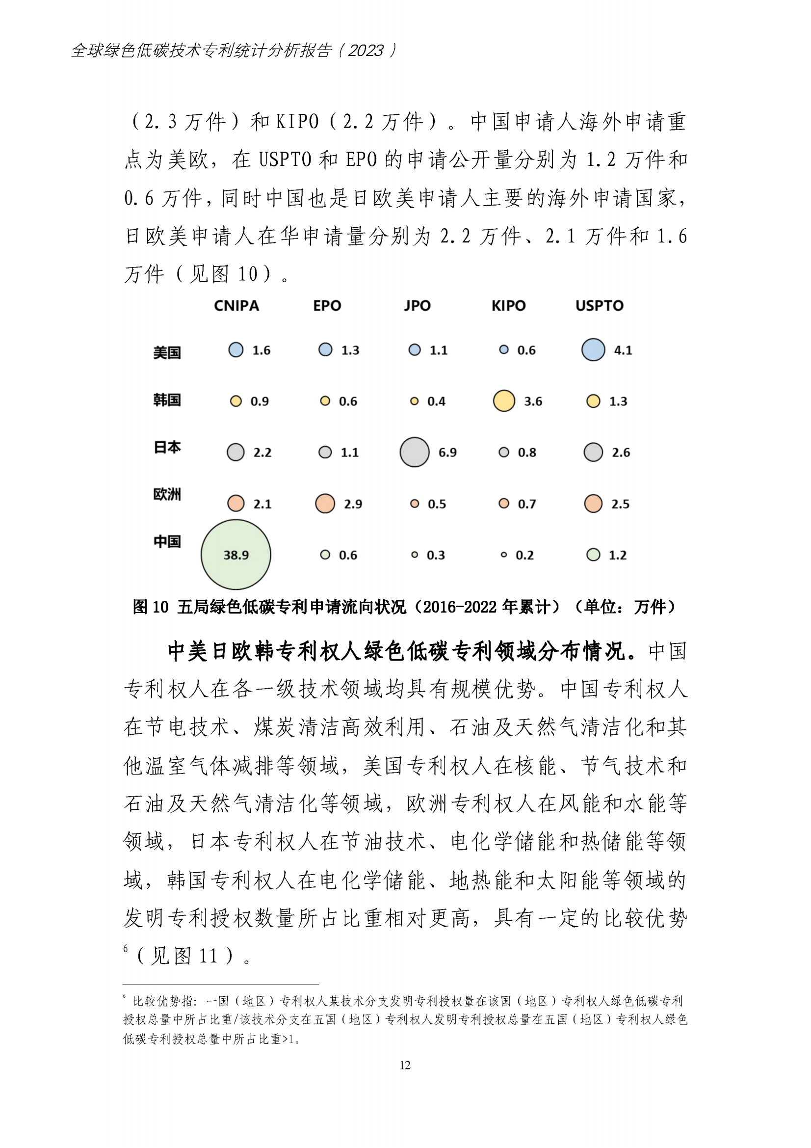 《全球綠色低碳專利統(tǒng)計分析報告》全文！