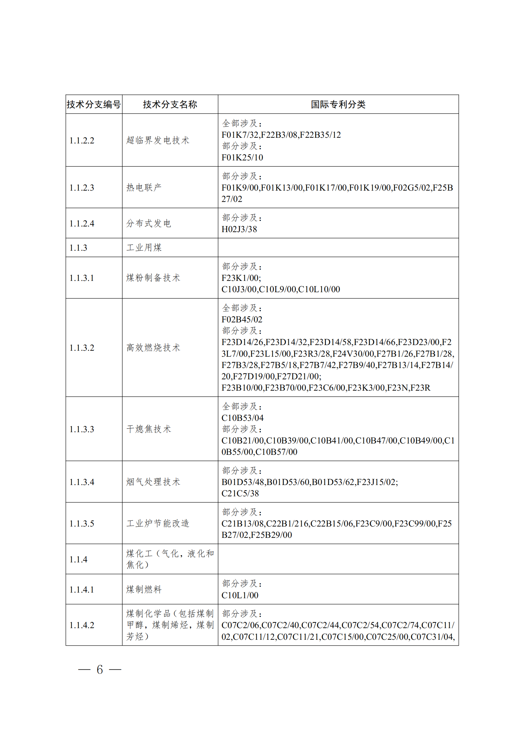 《全球綠色低碳專利統(tǒng)計分析報告》全文！