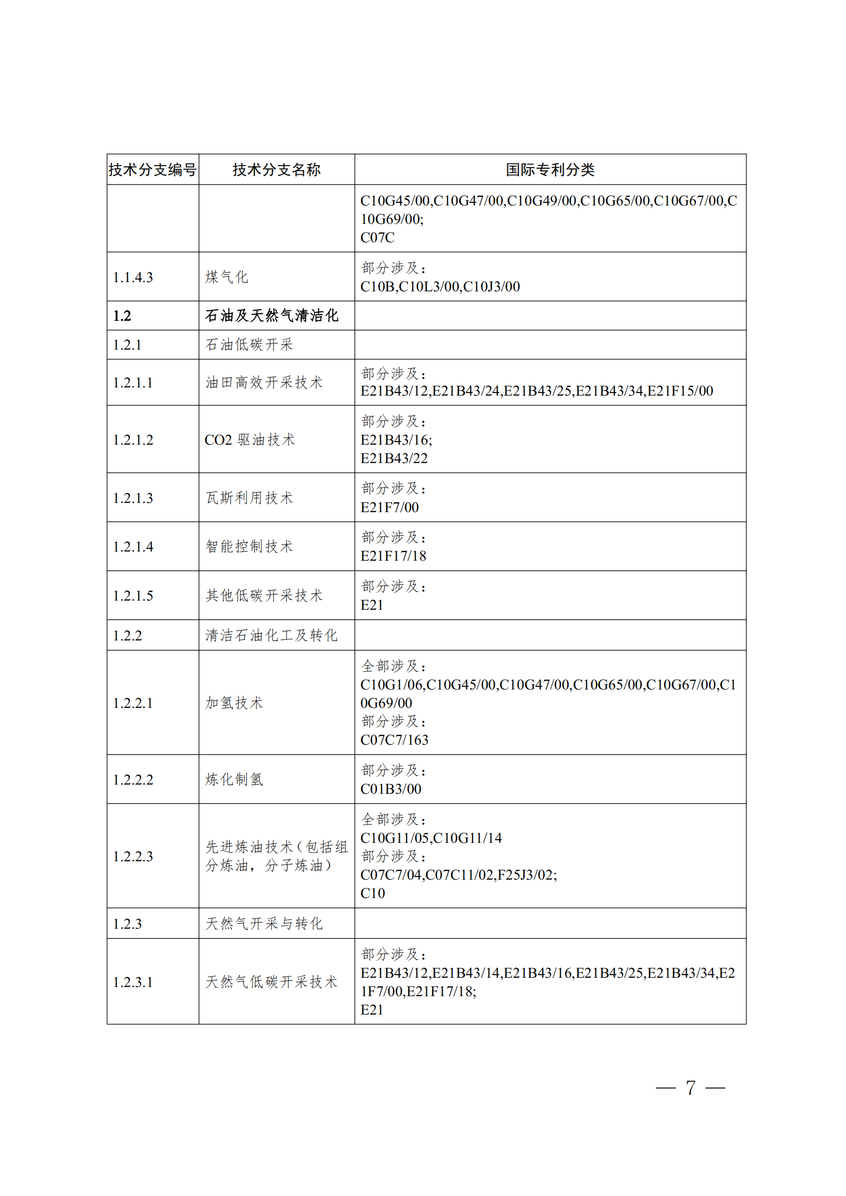 《全球綠色低碳專利統(tǒng)計分析報告》全文！