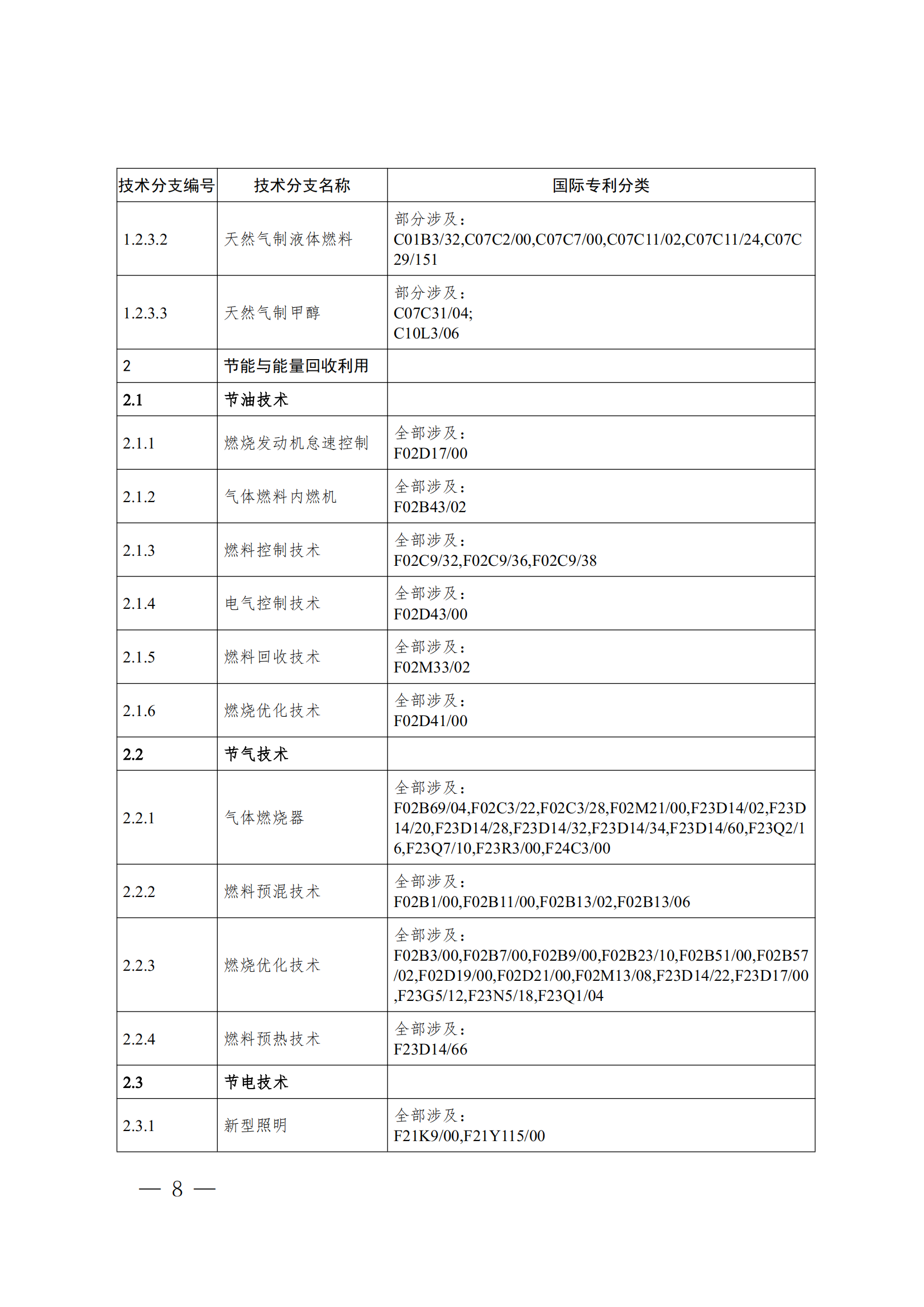 《全球綠色低碳專利統(tǒng)計分析報告》全文！